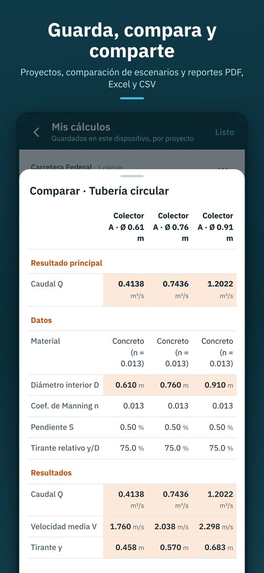 Comparación de escenarios